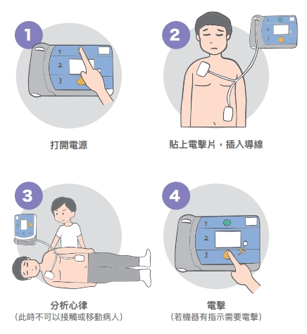 （D，defibrillation）：使用AED，並依語音引導操作