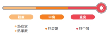 認識熱傷害