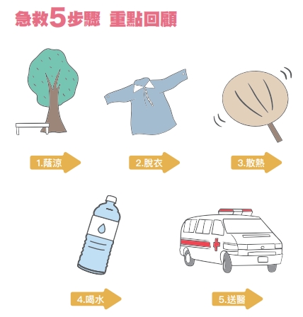 急救五步驟